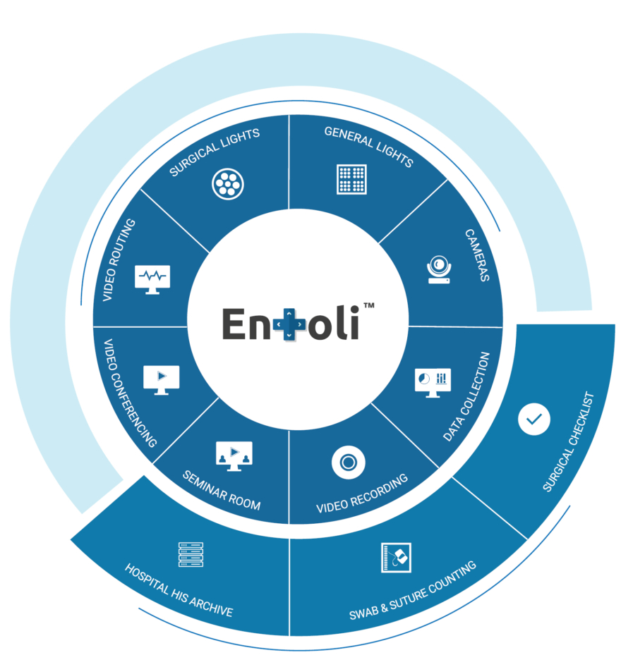 entoli 4k seamless control interface symposia integrated operating theatre